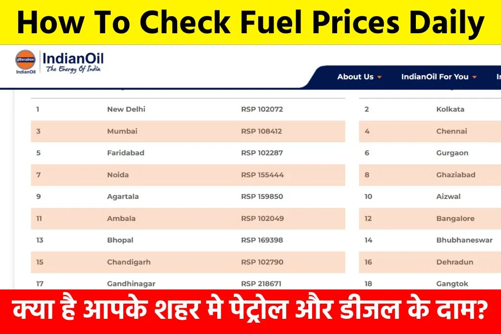 How To Check Fuel Prices Daily: Daily Fuel Rate कैसे चेक करे? क्या है आपके शहर मे पेट्रोल और डीजल के दाम?